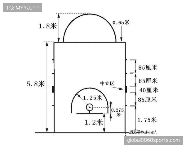 篮球三分线规则详解：得分区域与判定标准是什么？